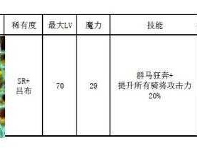 三国时代武将快速练级攻略与心得分享