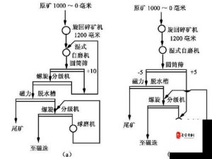 斯巴达战争中的磨矿攻略，纯手工步骤的资源管理实践与重要性