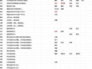 天地三国新手宝典，全面解析武将介绍与培养攻略