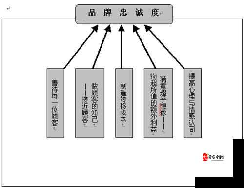 烈焰遮天新手引导与成就系统在资源管理中的重要性及高效利用策略