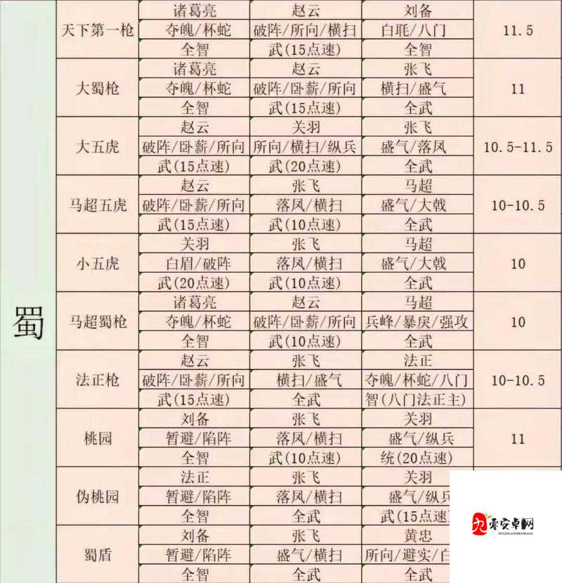 五大逗比组合曝光三国之乱舞特色阵容盘点在资源管理中的重要性及策略