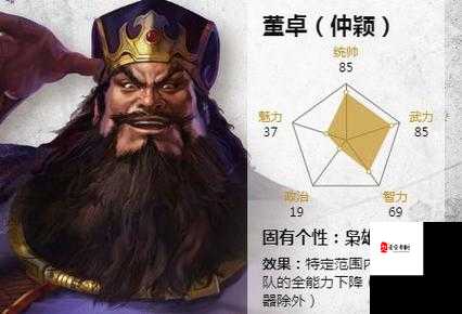 三国合伙人武将董卓属性图鉴，资源管理的艺术