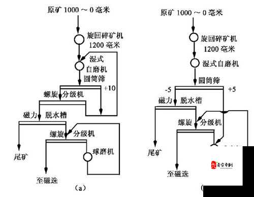 斯巴达战争磨矿攻略心得，纯手工磨矿步骤在资源管理中的重要性与实践